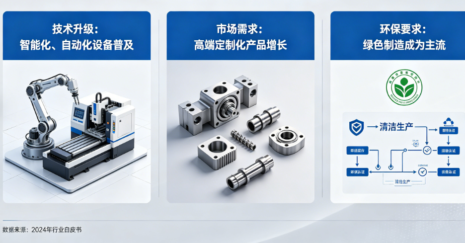五金加工行業(yè)發(fā)展趨勢，數(shù)字化、精密化成核心方向